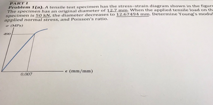 Solved PART I Problem 1 (a). A tensile test specimen has the | Chegg.com