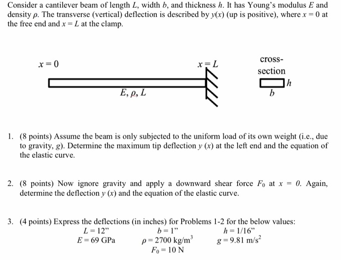 Solved Consider a cantilever beam of length L, width b, and | Chegg.com