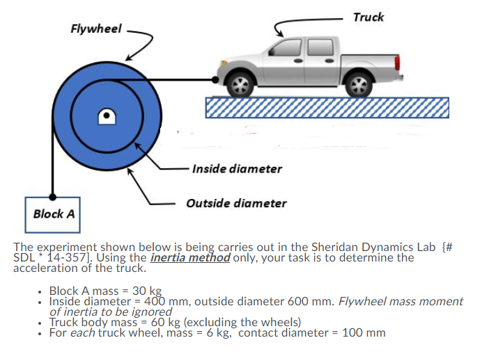 Solved Truck Flywheel Inside diameter Outside diameter Block | Chegg.com