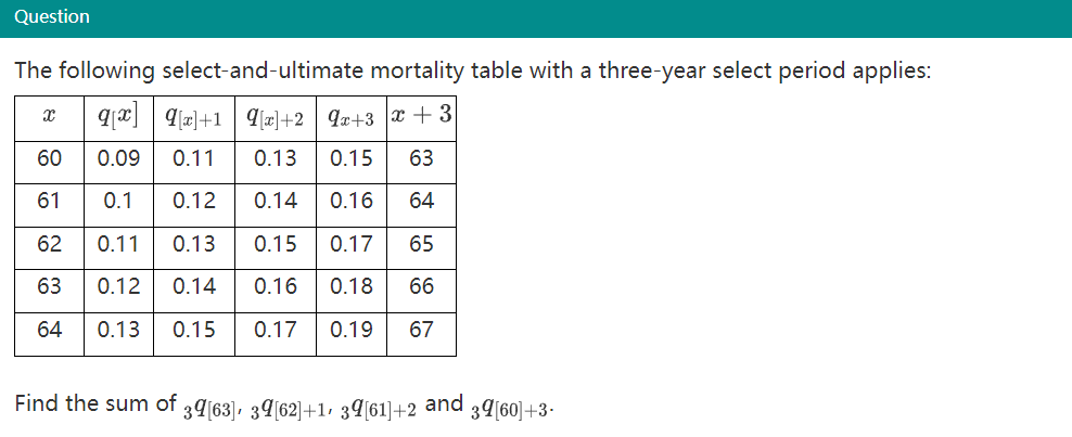 Solved The Following Select-and-ultimate Mortality Table | Chegg.com