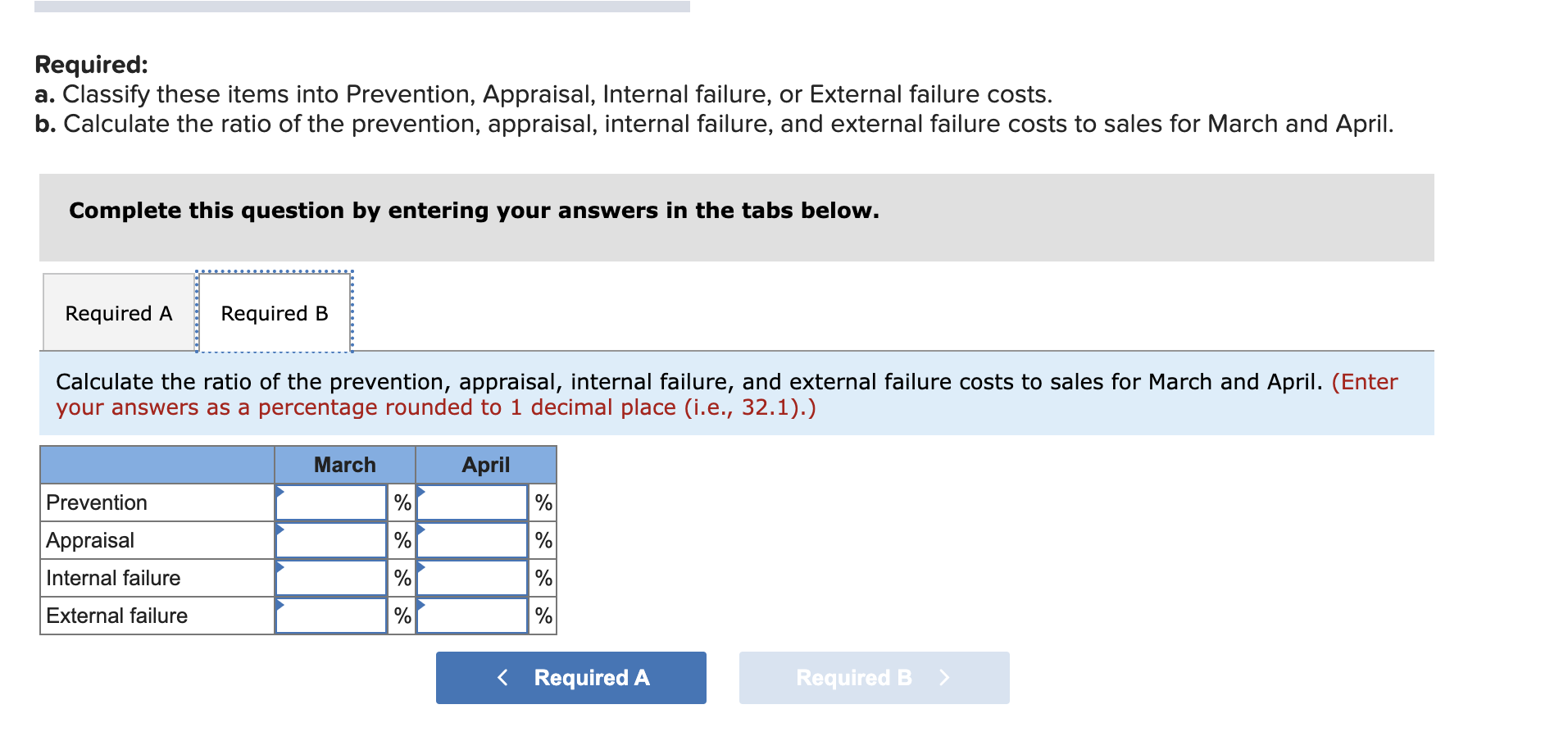 Solved The Following Represents The Financial Information | Chegg.com