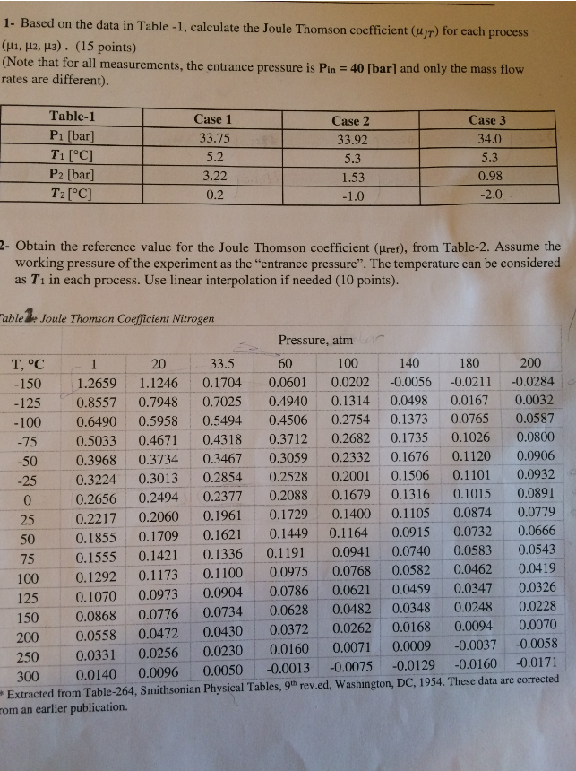 Solved 1. Based on the data in Table -1, calculate the Joule | Chegg.com