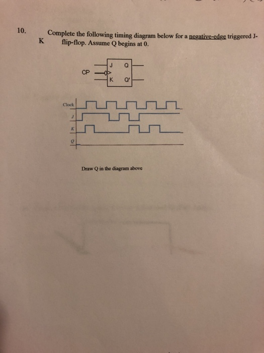 Solved Complete the following timing diagram below for a | Chegg.com