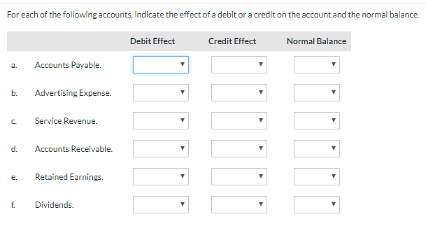 Solved For each of the following accounts, indicate the | Chegg.com