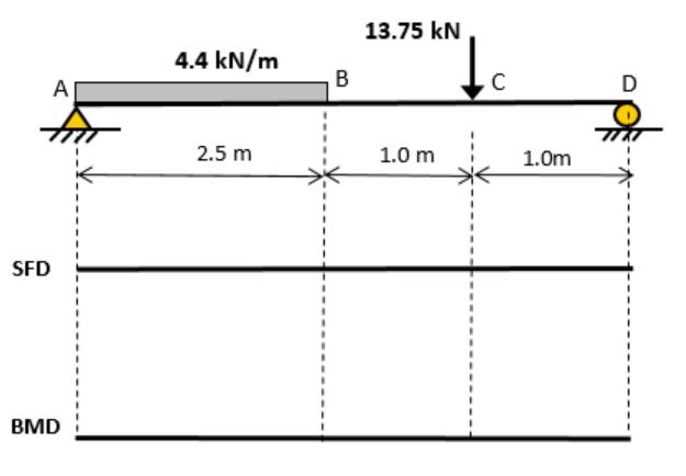 Solved A simply supported beam ABCD has a point load P= | Chegg.com