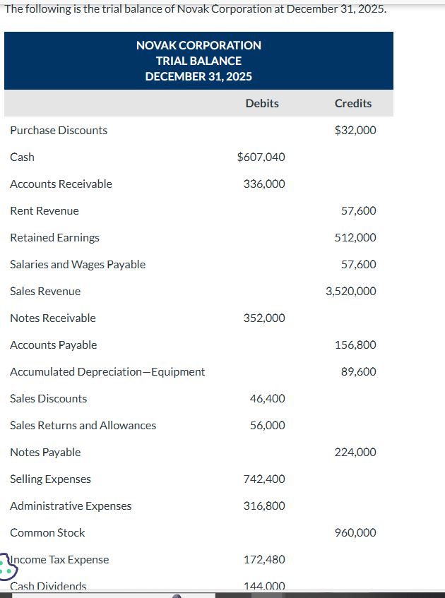 Solved For the Year Ended December 31, 2025 Revenues Net