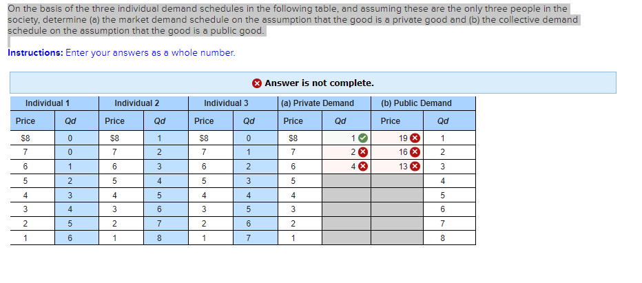 solved-on-the-basis-of-the-three-individual-demand-schedules-chegg