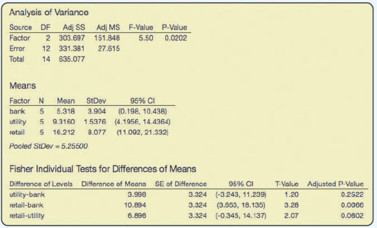 solved-a-stock-analyst-wants-to-determine-whether-there-is-a-chegg