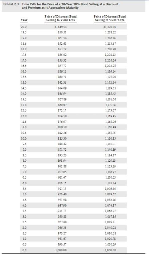 Solved Questions on Bonds: Answer with a working worksheet | Chegg.com