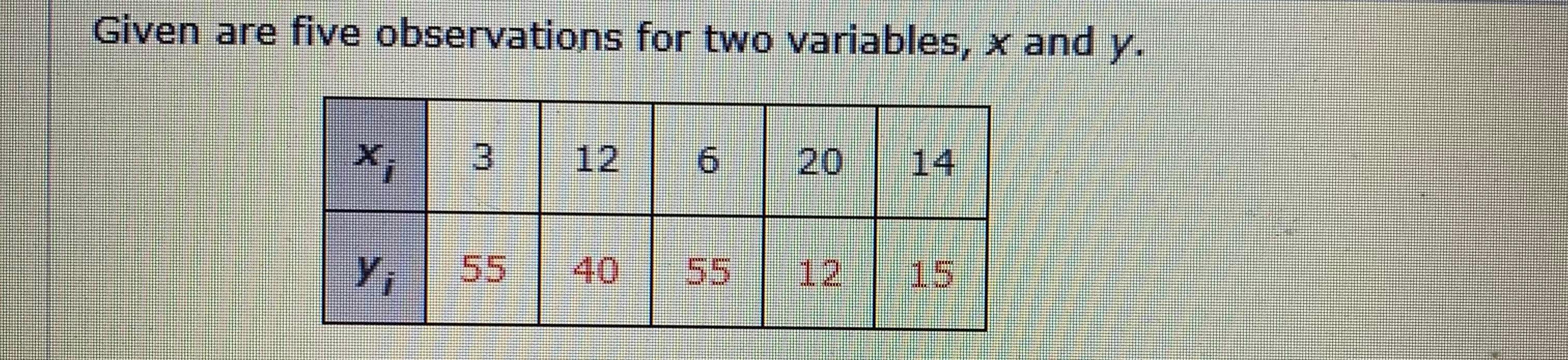 Solved Given are five observations for two variables, x and | Chegg.com