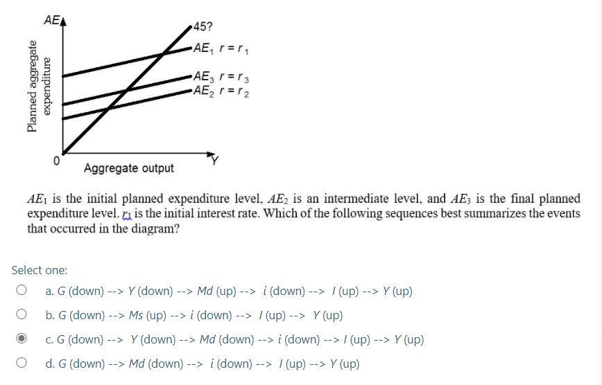 Solved Aea 45 Ae R R 1 Planned Aggregate Expenditure Chegg Com