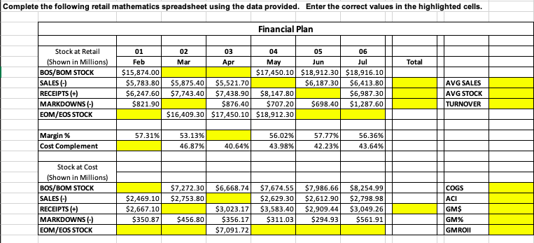 Complete the following retail mathematics spreadsheet | Chegg.com