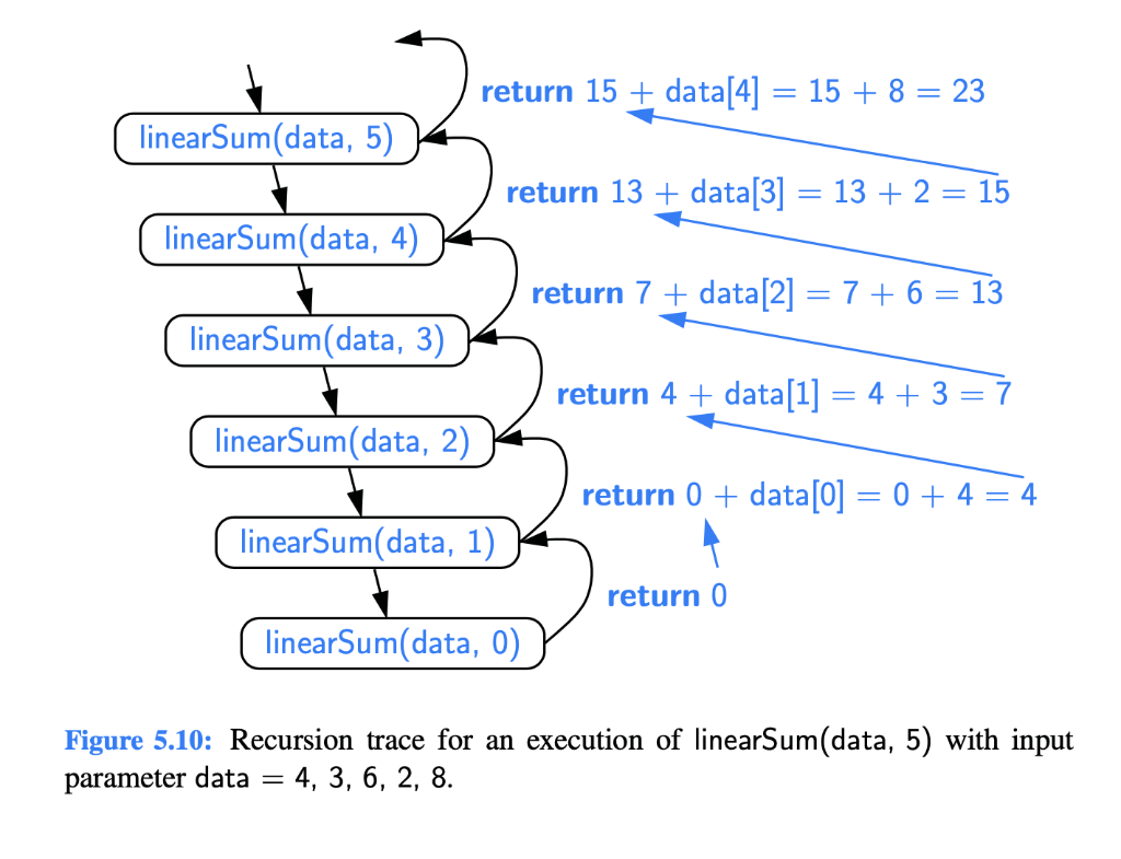 Algorithm Drawing The Repeated Square Diagram Of Power(2,6), 42% OFF