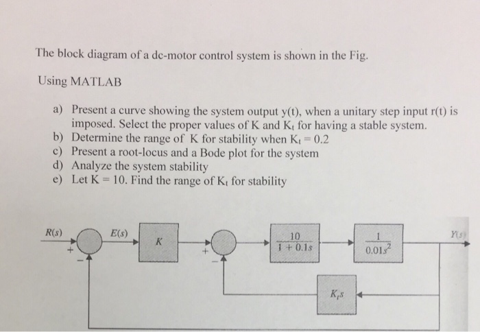 Solved The block diagram of a de-motor control system is | Chegg.com