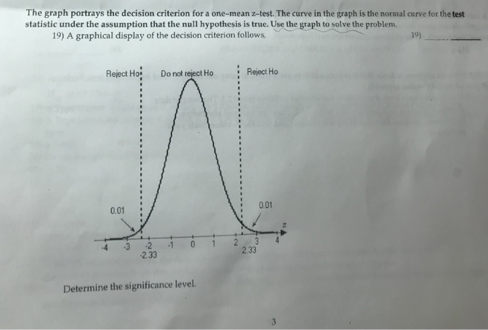 Solved The graph portrays the decision criterion for a | Chegg.com