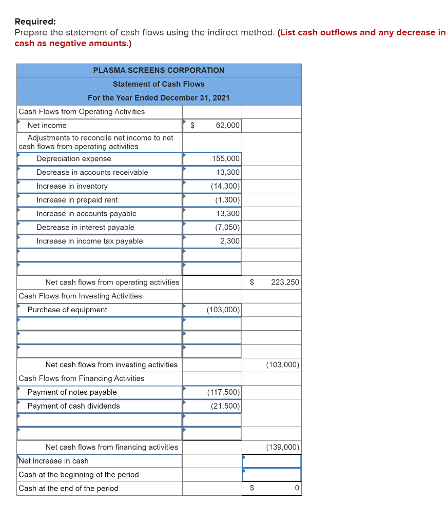 Solved The balance sheets for Plasma Screens Corporation, | Chegg.com