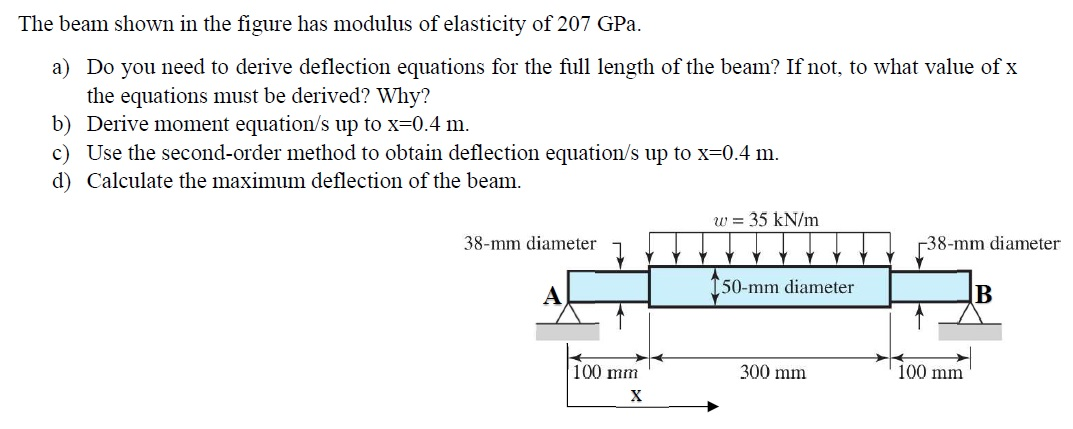 Solved The beam shown in the figure has modulus of | Chegg.com