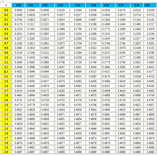 Solved Kindly follow this table for the guidance of the | Chegg.com