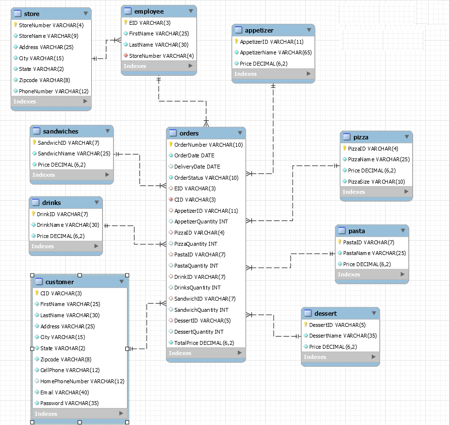 Solved MYSQL SUBQUERY ONLY (sandwich size is missing from | Chegg.com