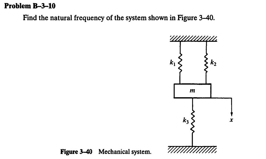 Solved Find the natural frequency of the system shown in