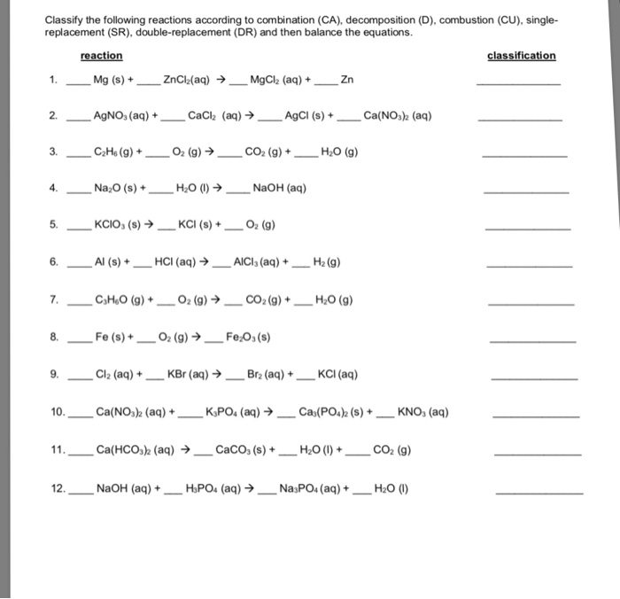 Solved Classify the following reactions according to | Chegg.com