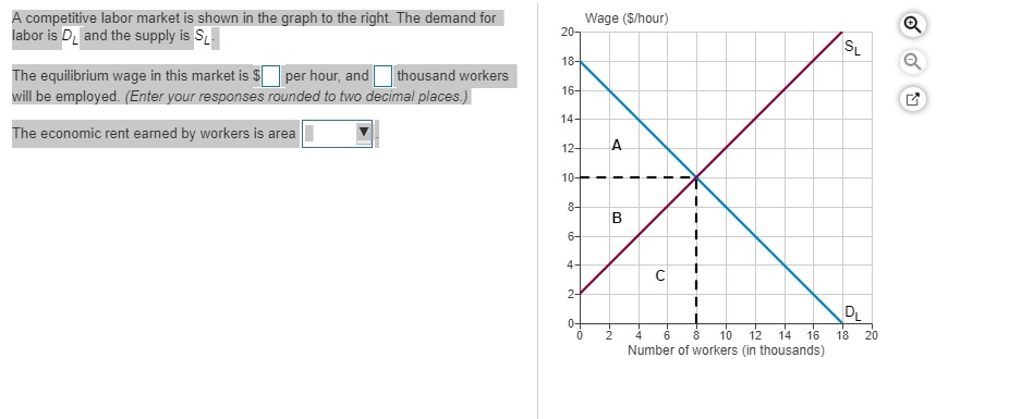 Solved A competitive labor market is shown in the graph to | Chegg.com