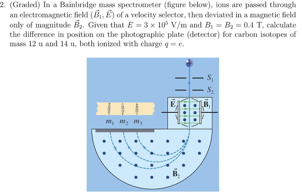 Solved (Graded) In A Bainbridge Mass Spectrometer (figure | Chegg.com