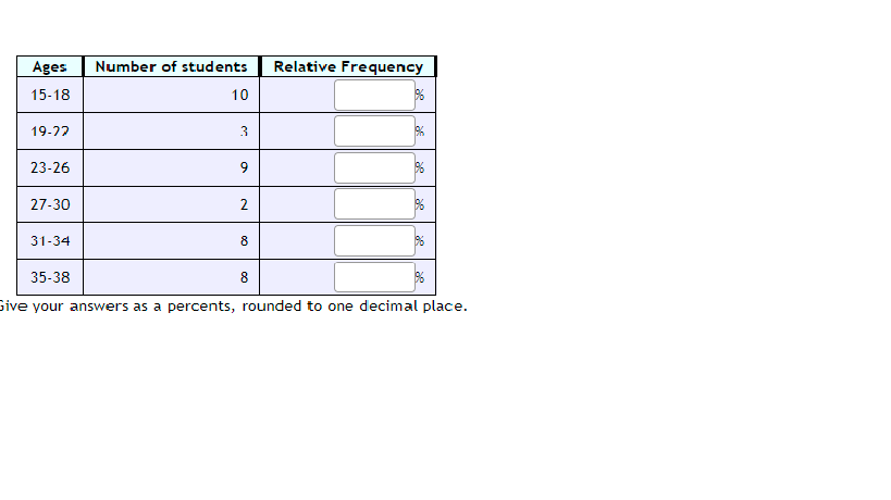 Solved ive your answers as a percents, rounded to one | Chegg.com