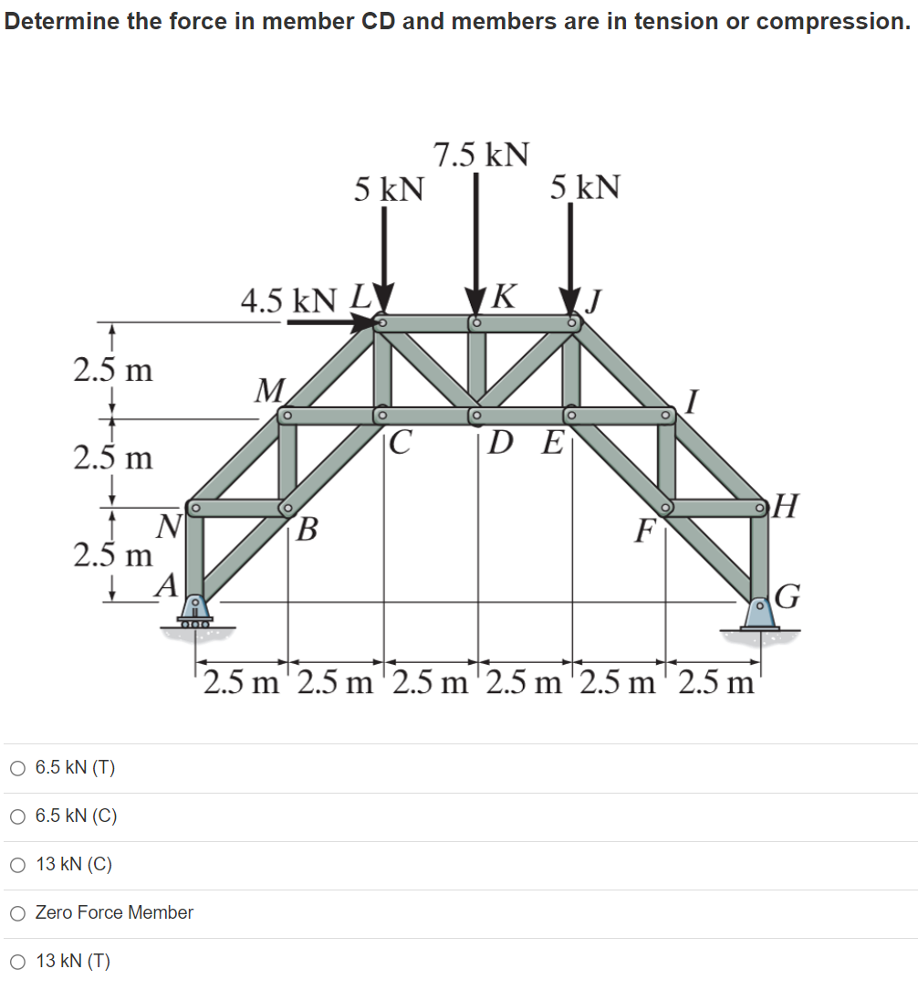 Solved Determine the force in member CD and members are in | Chegg.com