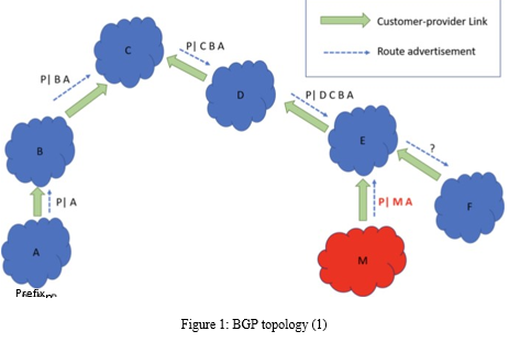 Part 4: BGP Security 4 points] Let us consider | Chegg.com