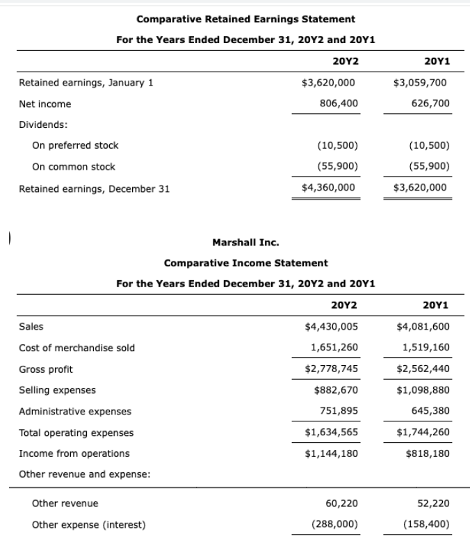 Comparative Retained Earnings Statement For the Years