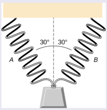 Solved As Shown, Two Identical Springs, Each With The Spring | Chegg.com