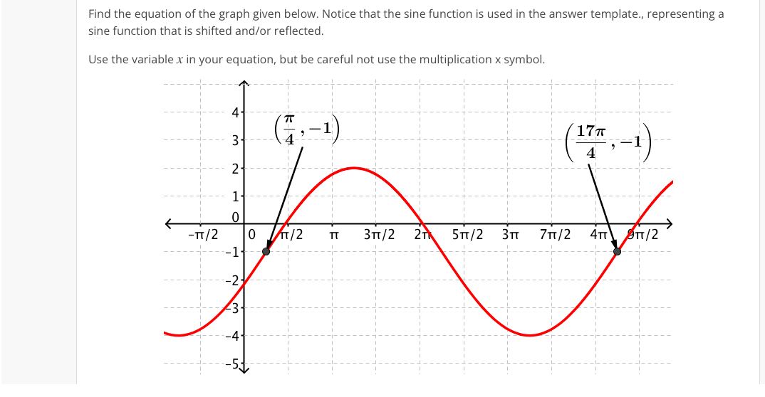 Solved Find the equation of the graph given below. Notice | Chegg.com