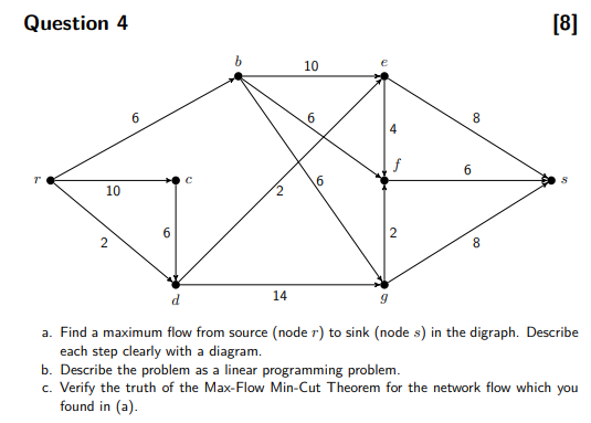 Solved Question 4[8]a. ﻿Find a maximum flow from source | Chegg.com