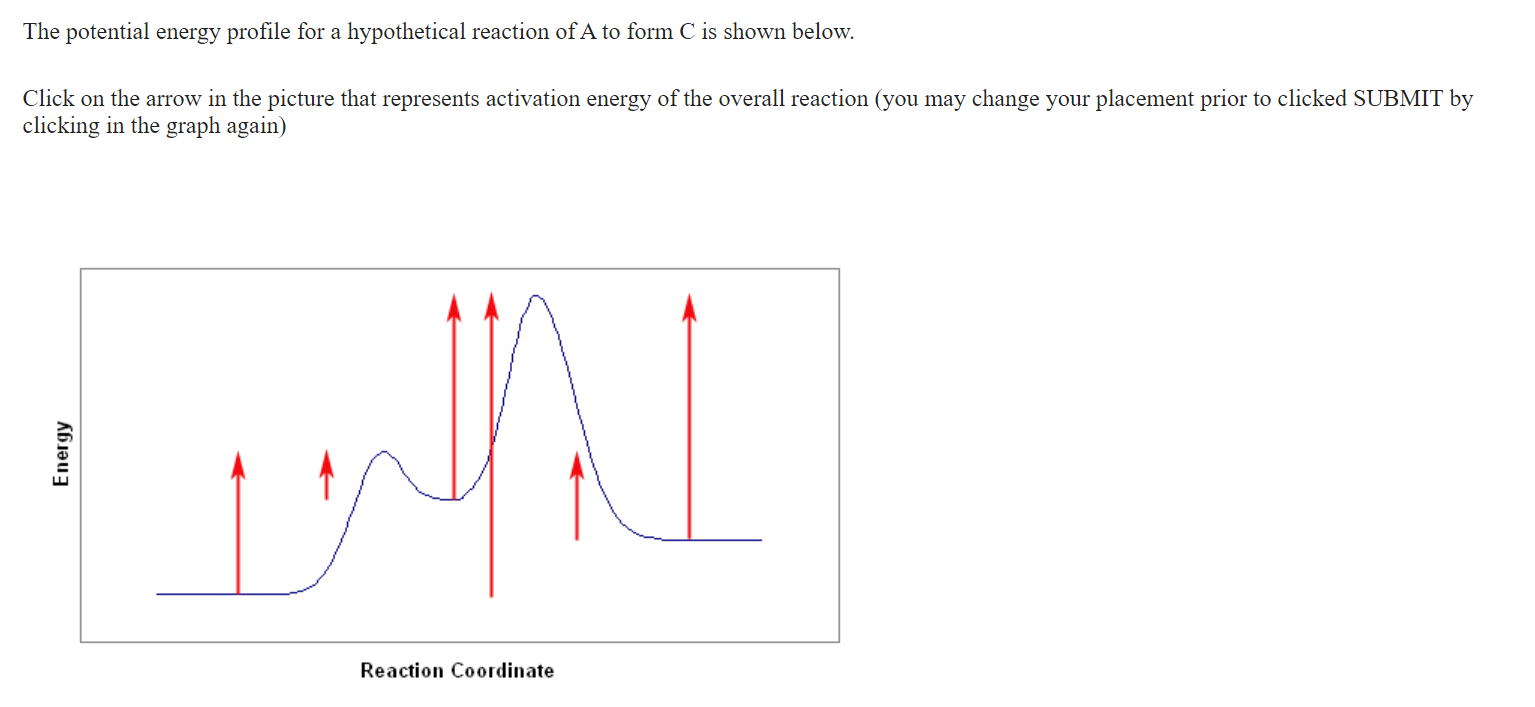 Solved The potential energy profile for a hypothetical | Chegg.com