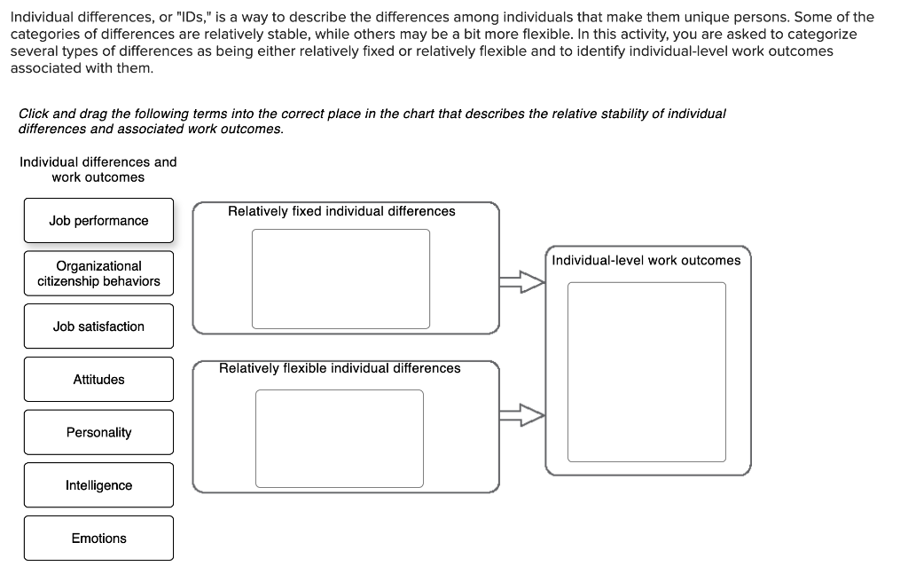 solved-individual-differences-or-ids-is-a-way-to-chegg