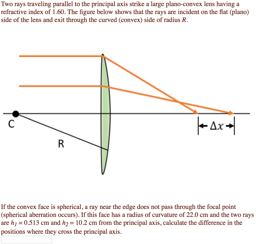 solved-two-rays-traveling-parallel-to-the-principal-axis-chegg