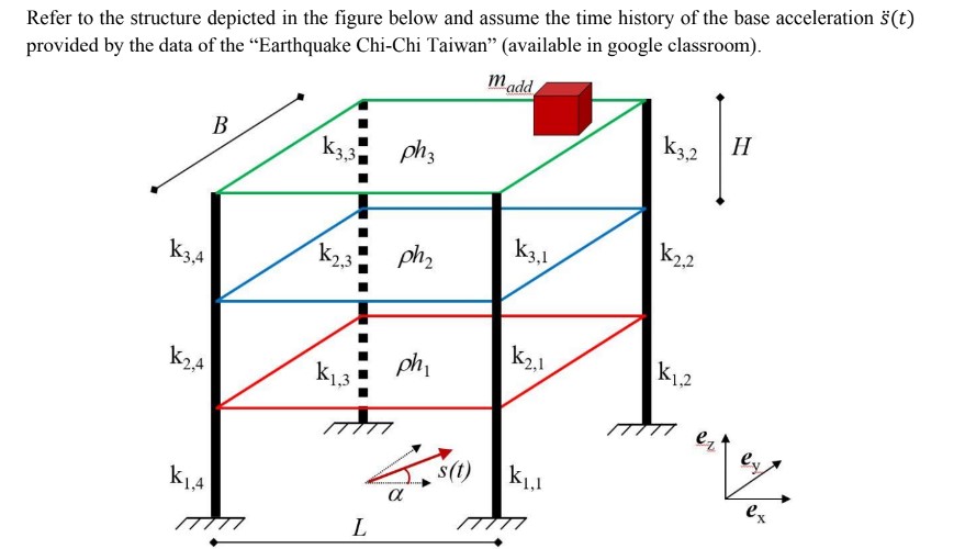 Refer to the structure depicted in the figure below | Chegg.com