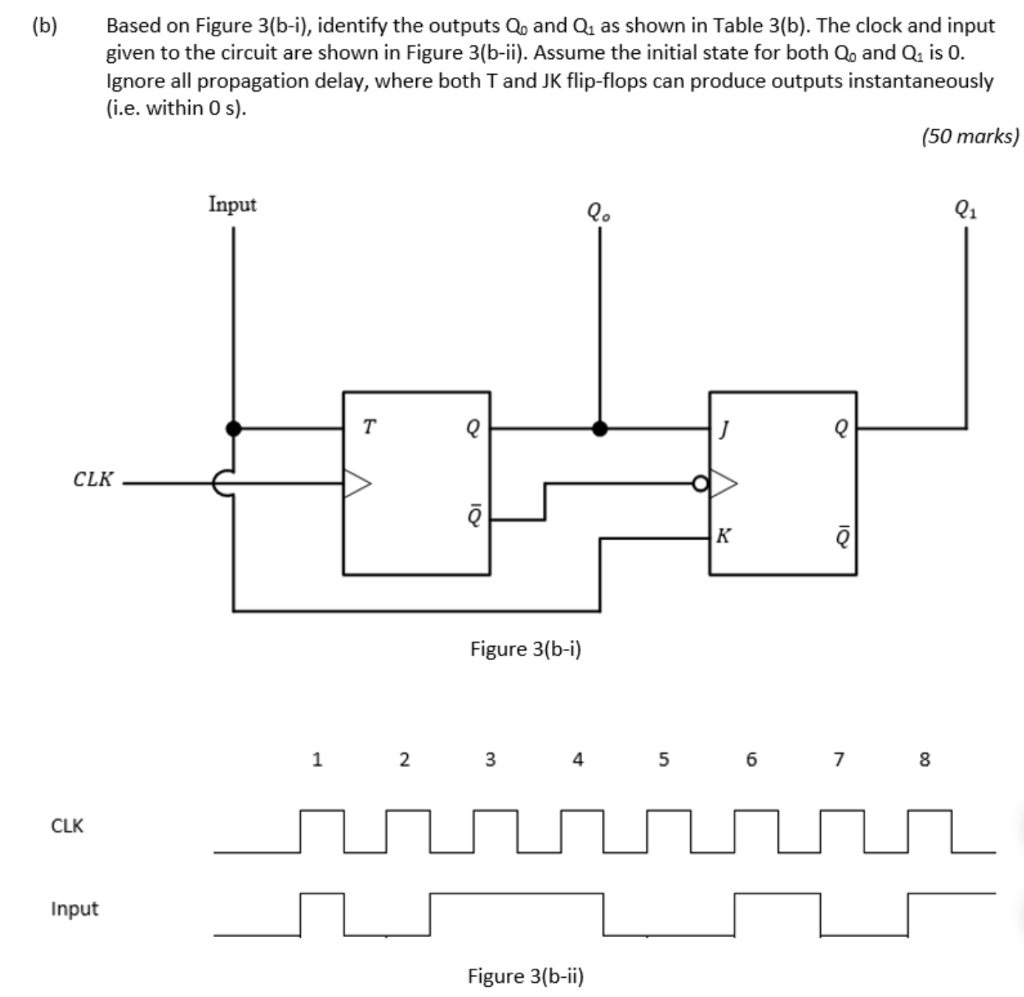 Solved b) Based on Figure 3(b-i), identify the outputs Q0 | Chegg.com