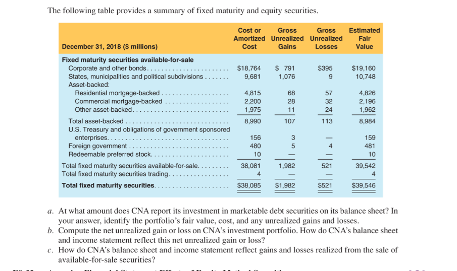 Solved The following table provides a summary of fixed