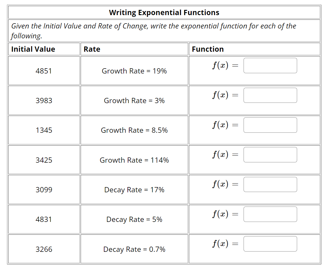 Solved Writing Exponential FunctionsGiven the Initial Value | Chegg.com