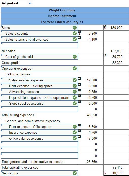 Solved The fiscal year-end unadjusted trial balance for | Chegg.com