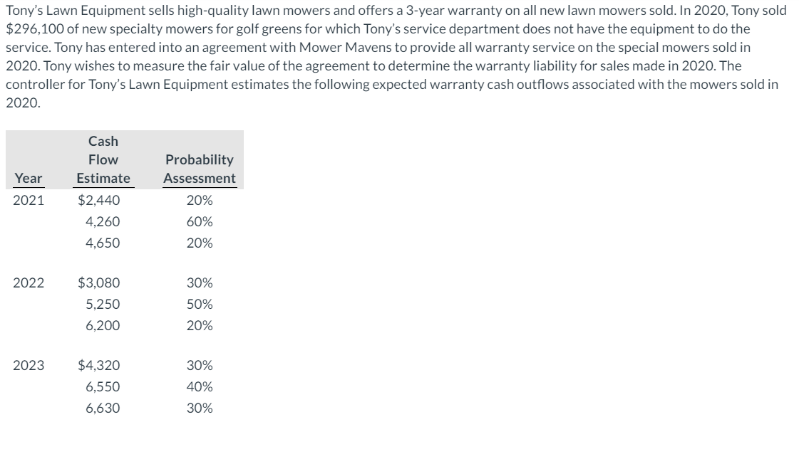 Solved Using expected cash flow and present value