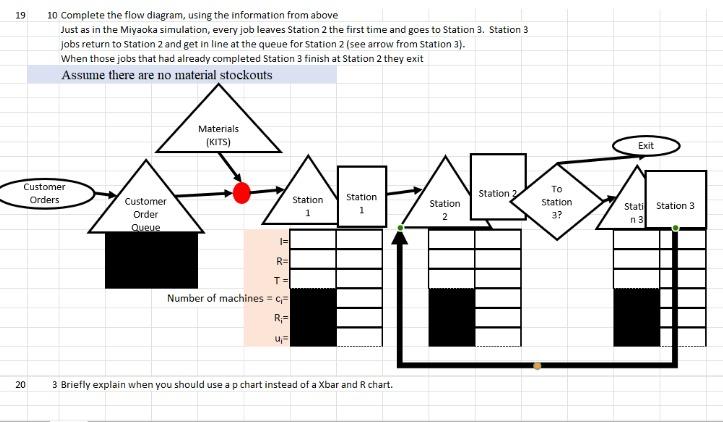 Solved 19 10 Complete The Flow Diagram, Using The | Chegg.com