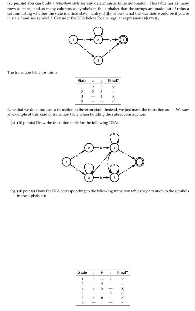 (20 points) You can build a transition table for any deterministic finite automaton. This table has as many rows as states, a