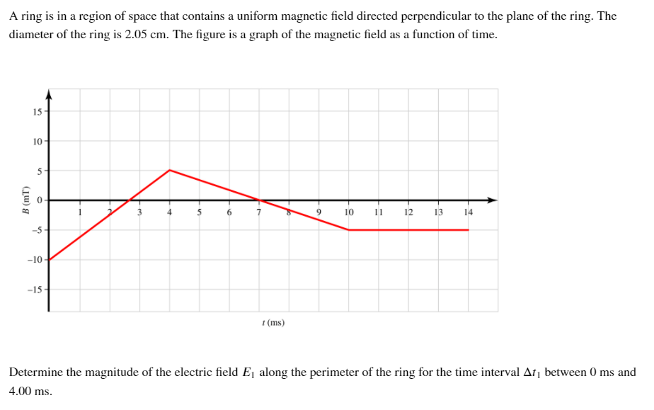 Solved A ring is in a region of space that contains a | Chegg.com