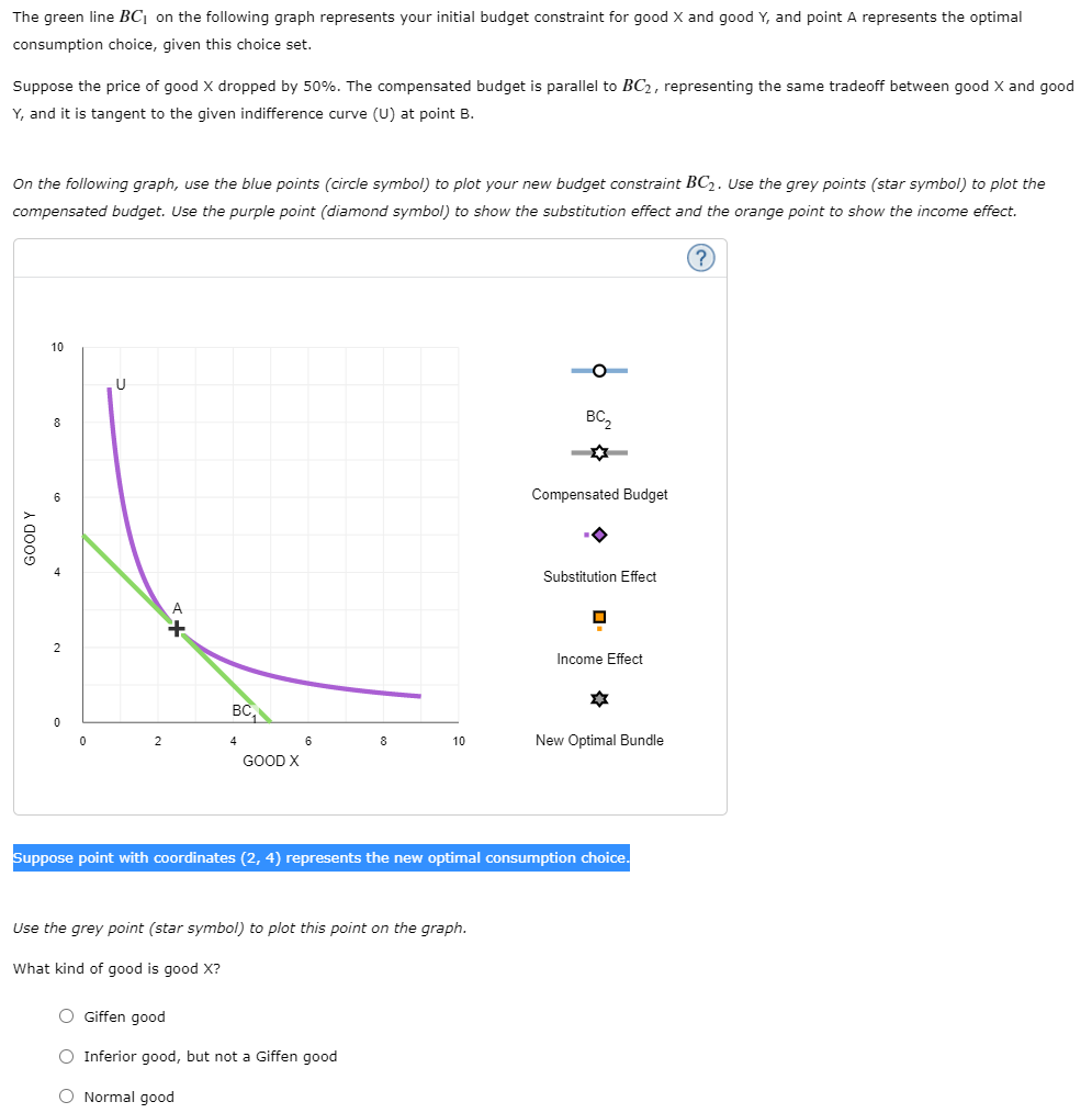 Solved The green line BC on the following graph represents | Chegg.com