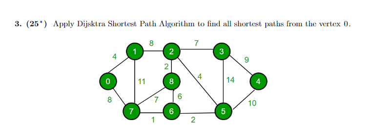 Solved 3. (25*) Apply Dijsktra Shortest Path Algorithm to | Chegg.com