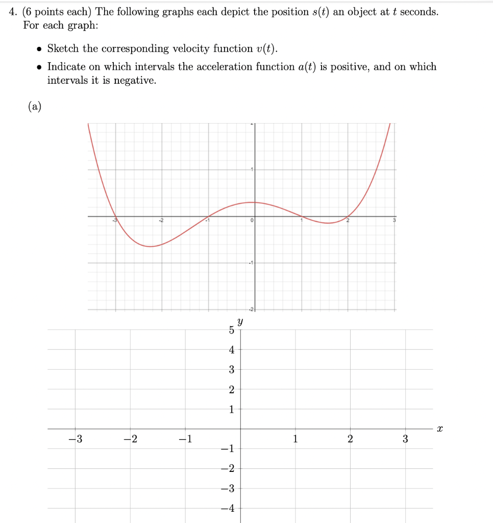 Solved 4. (6 points each) The following graphs each depict | Chegg.com