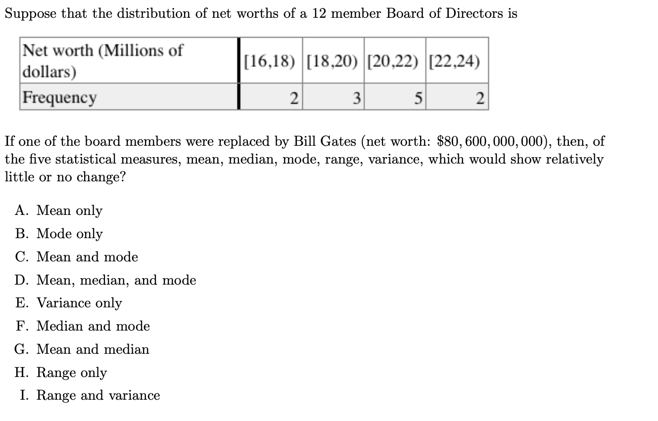 Solved Suppose That The Distribution Of Net Worths Of A 12 | Chegg.com